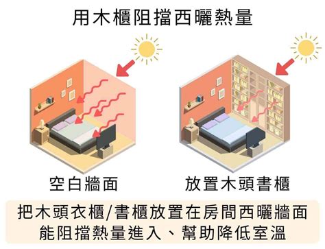 西曬屋怎麼降溫|頂樓、西曬房間悶熱不通風？隔熱降溫方法教學